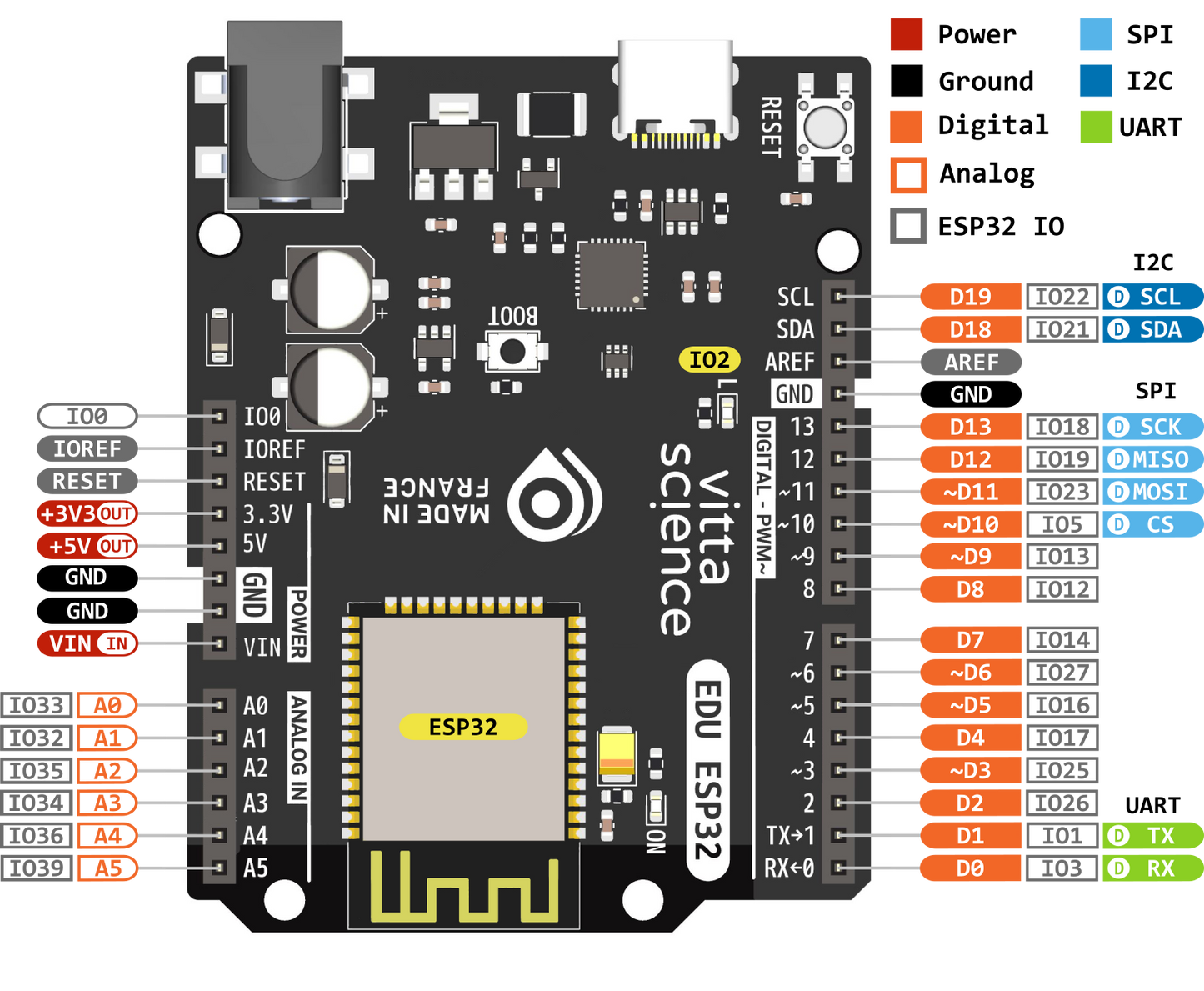 uPesy EDU ESP32