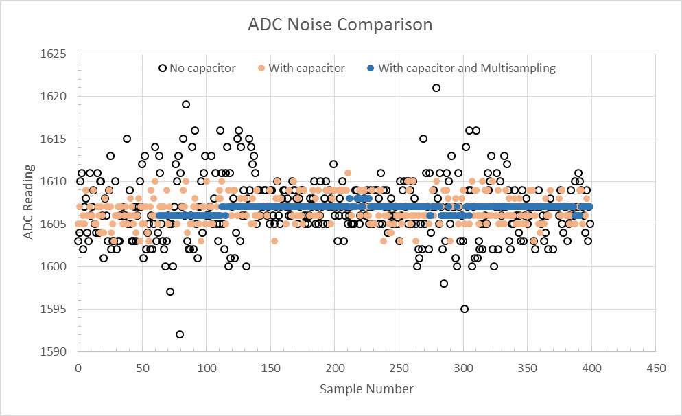 ESP32 adc noise correction comparison