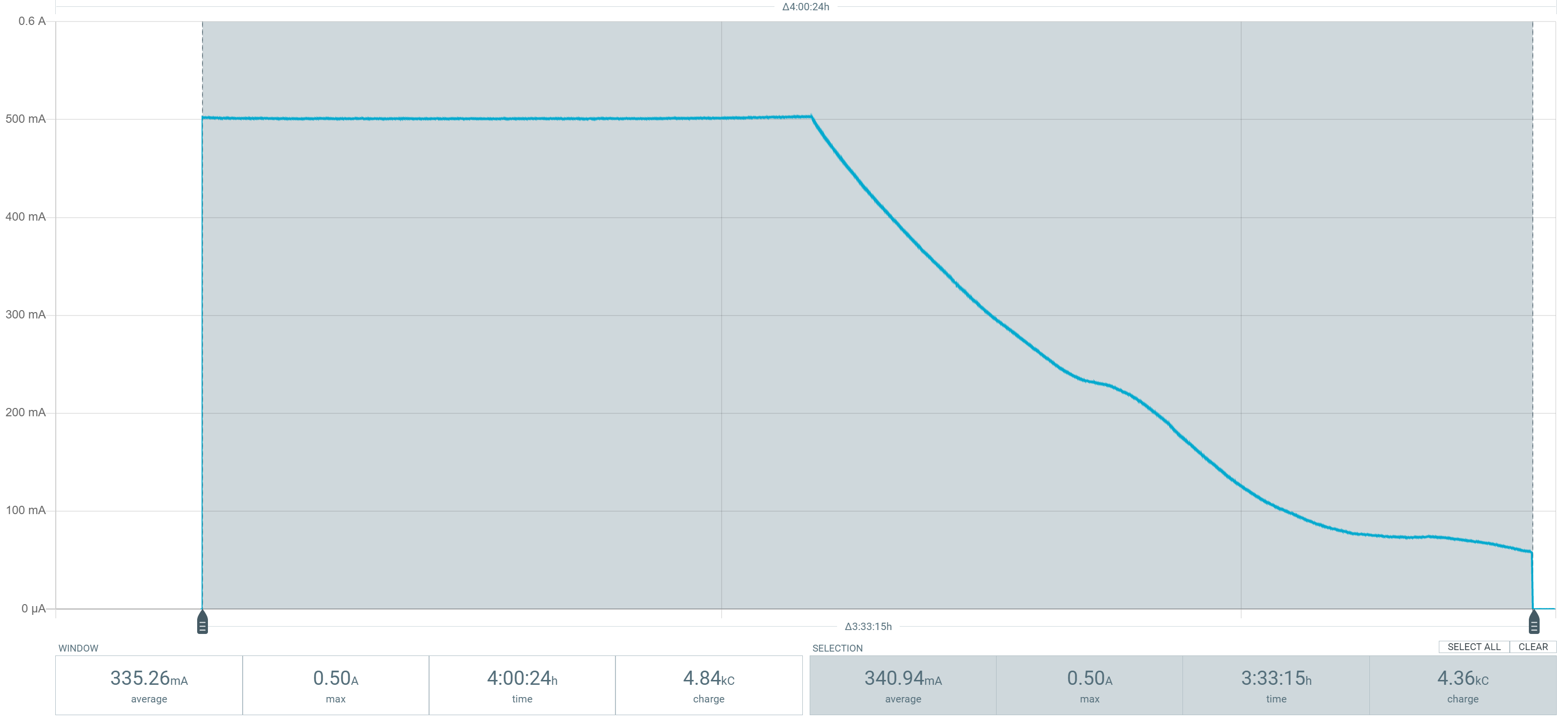 liPo battery charging curve