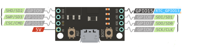 pins used by the internal flash of the ESP32: do not connect them