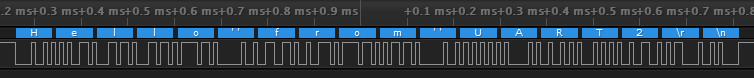 Message ESP32 UART2