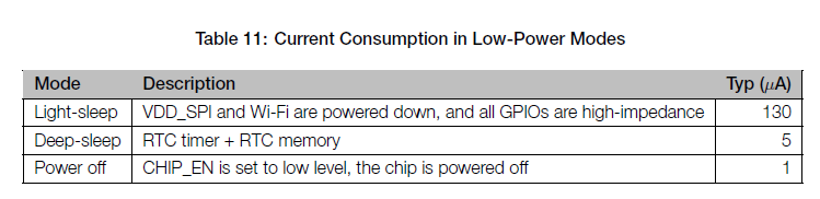 low power mode esp32c3 list