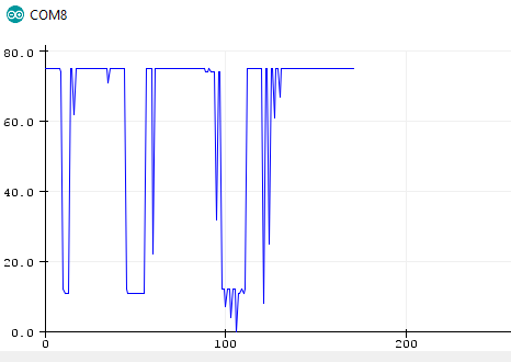 Graph of the ESP32 capacitive sensor response