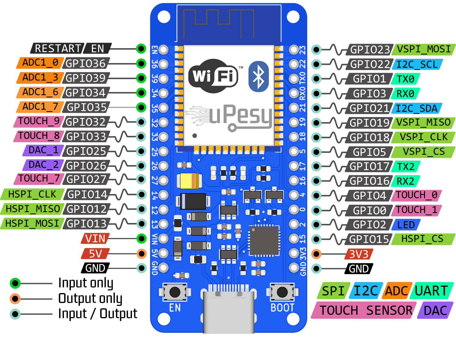 uPesy ESP32 Wroom DevKit Board