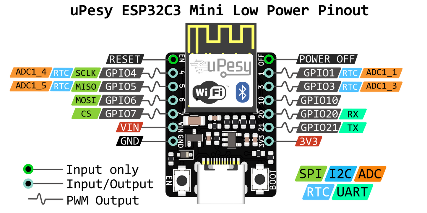 uPesy ESP32C3 Mini Low Power