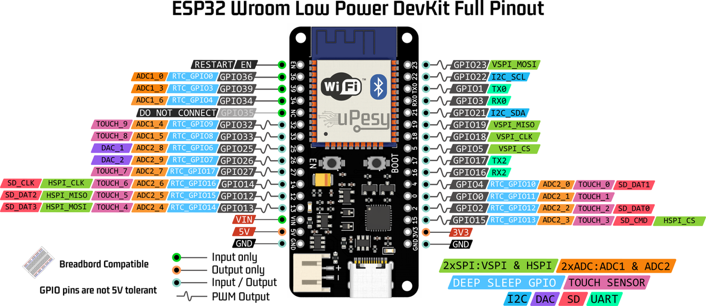 uPesy ESP32 Wroom Low Power DevKit