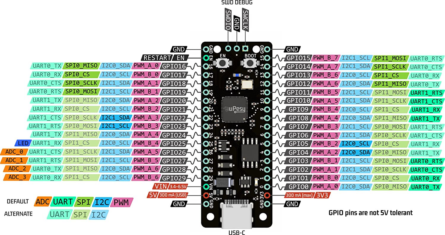uPesy RP2040 DevKit: An upgraded Raspberry Pi Pico board